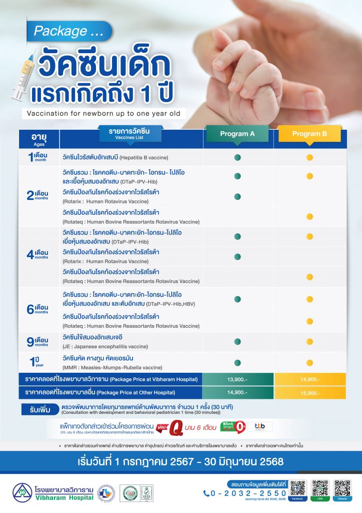 วัคซีนเด็กแรกเกิดถึง 1 ปี