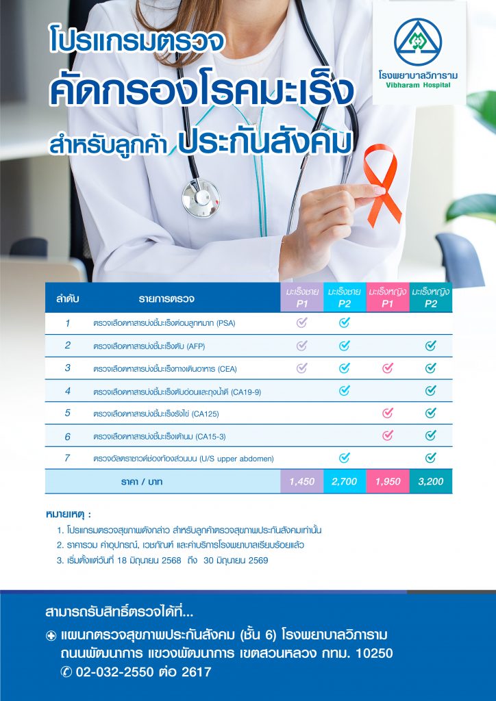 โปรแกรมตรวจคัดกรองโรคมะเร็งสำหรับลูกค้าประกันสังคม