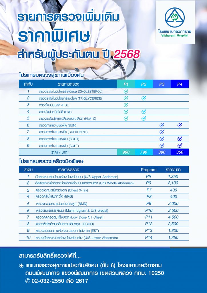 รายการตรวจเพิ่มเติมราคาพิเศษสำหรับผู้ประกันตน ปี 2568